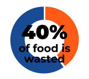Dana Gunders & Jonathan Bloom, Nat. Res. Def. Council, Wasted: How America Is Losing up to 40 Percent of Its Food from Farm to Fork to Landfill 10 (2d ed. 2017), https://www.nrdc.org/sites/default/files/wasted-2017-report.pdf.